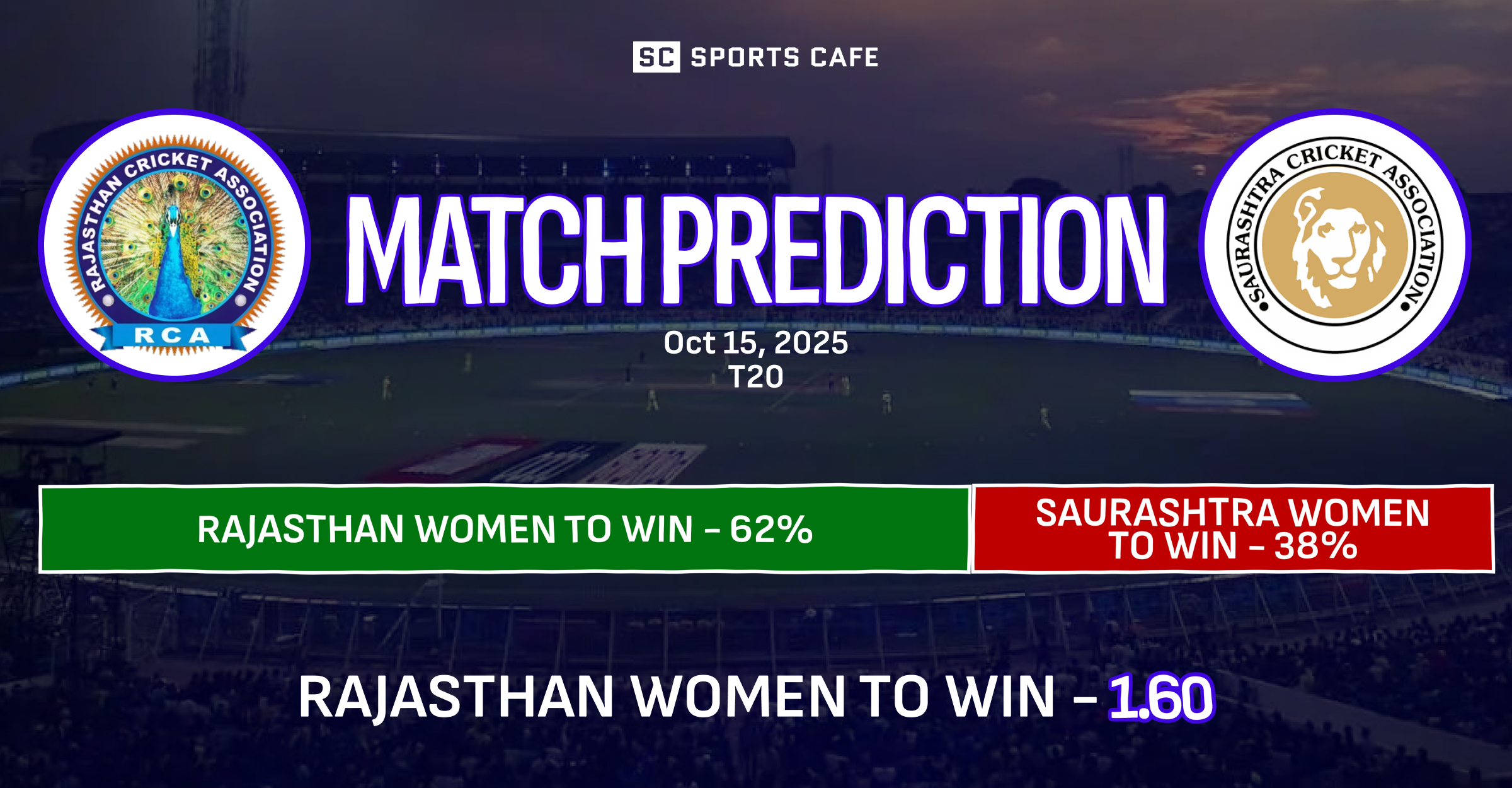 Rajasthan Women vs Saurashtra Women